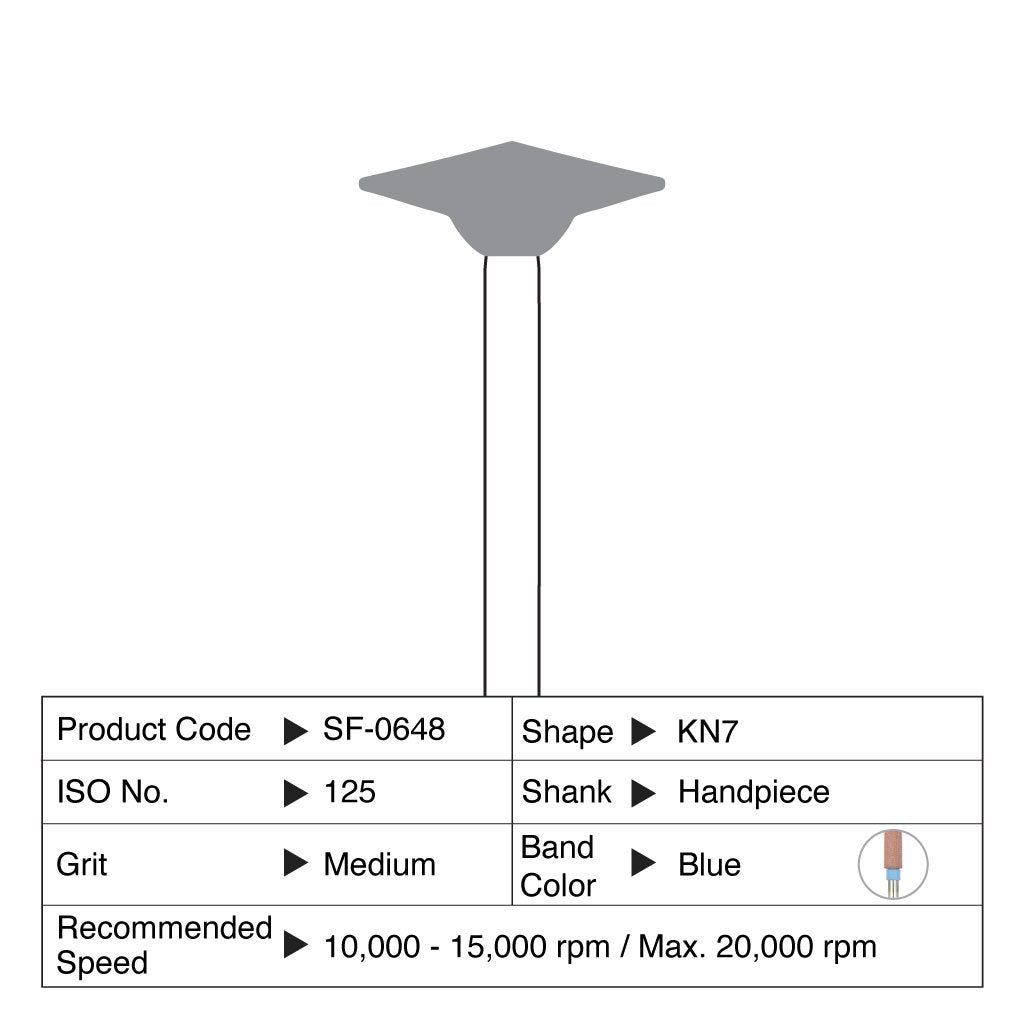 [HKIDEAS]Shofu ZiLMaster Medium KN7 HP #0648 3/Box